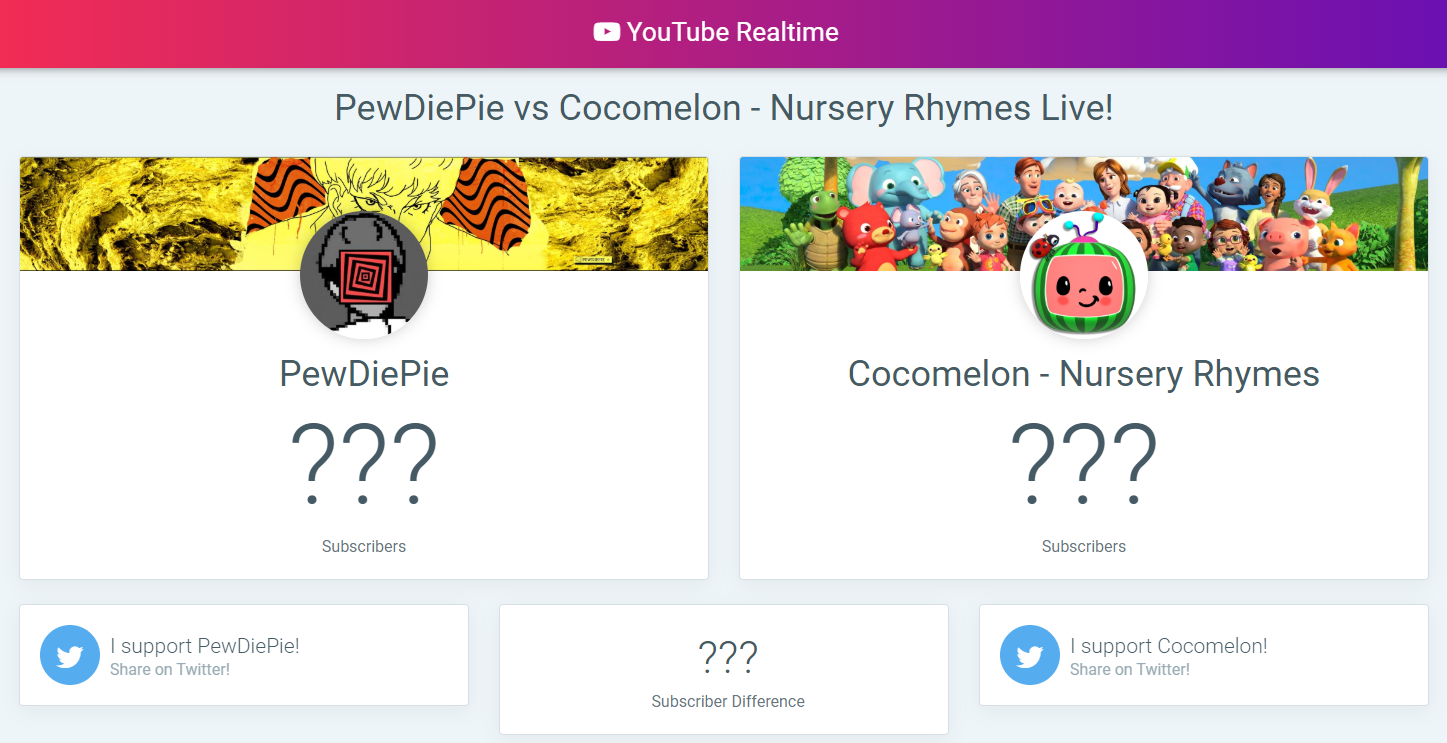 PewDiePie vs Cocomelon Live Subscriber Count — YouTube Realtime
